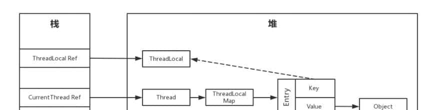 Java基础——Java多线程(ThreadLocal详解)