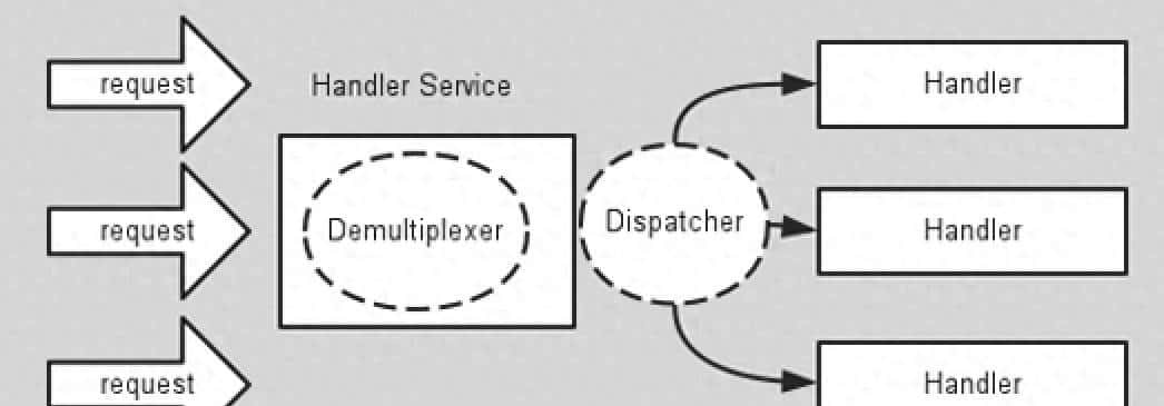 常用的NIO框架-Netty - 宋马
