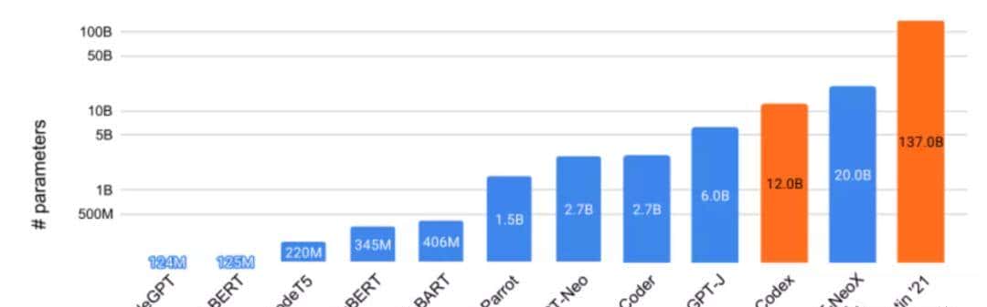 会写代码的AI开源!C语言比Codex写得好,掌握12种编程语言丨CMU