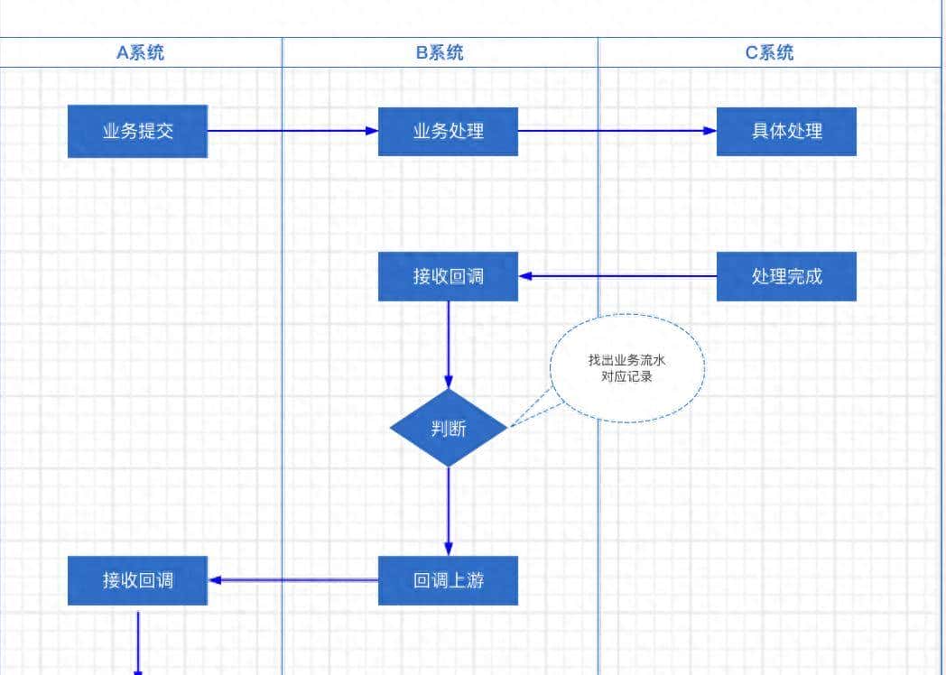 SimpleDateFormat 的一个小小的时间格式问题，竟然导致生产bug - 宋马