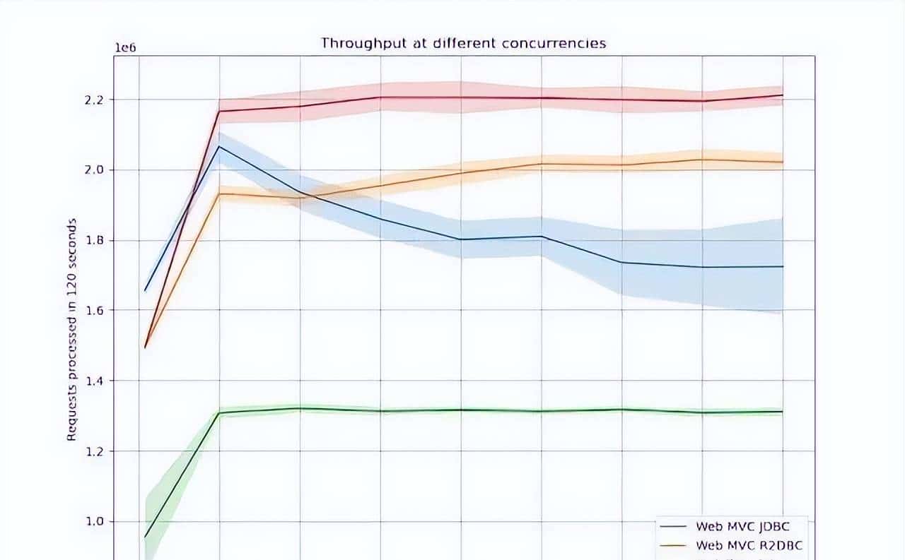 Spring 响应式编程，真香！有了它还扯什么高并发异步编程