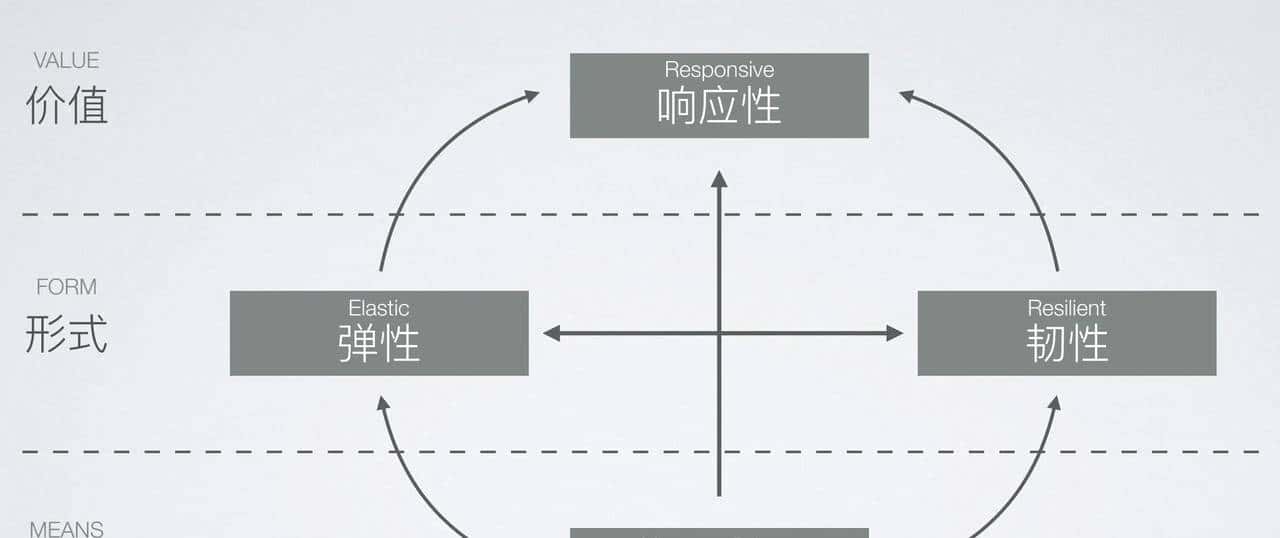 Spring 响应式编程，真香！有了它还扯什么高并发异步编程