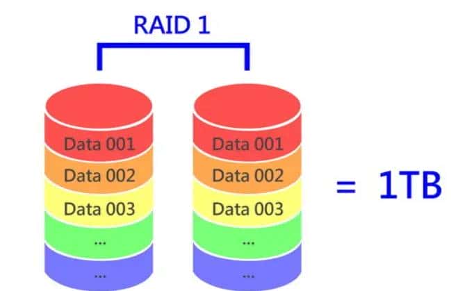 Linux基础知识之--Raid及Mdadm管理工具