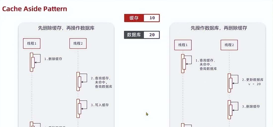 SpringBoot整合Redis实现常用功能