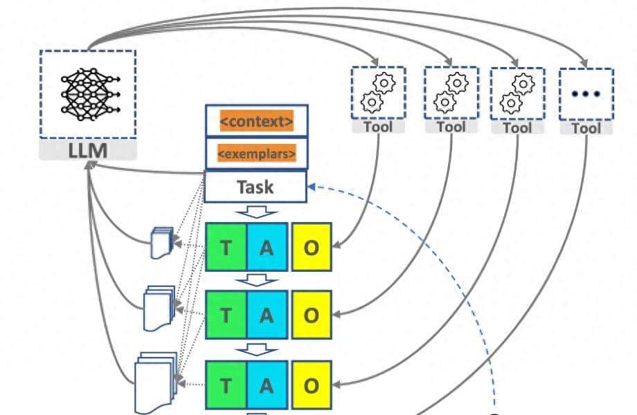 第19章 LangChain源码逐行解密之prompts - 宋马