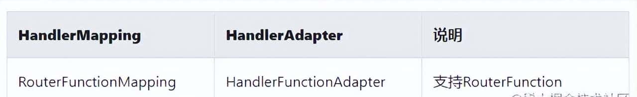 Spring 响应式编程，真香！有了它还扯什么高并发异步编程