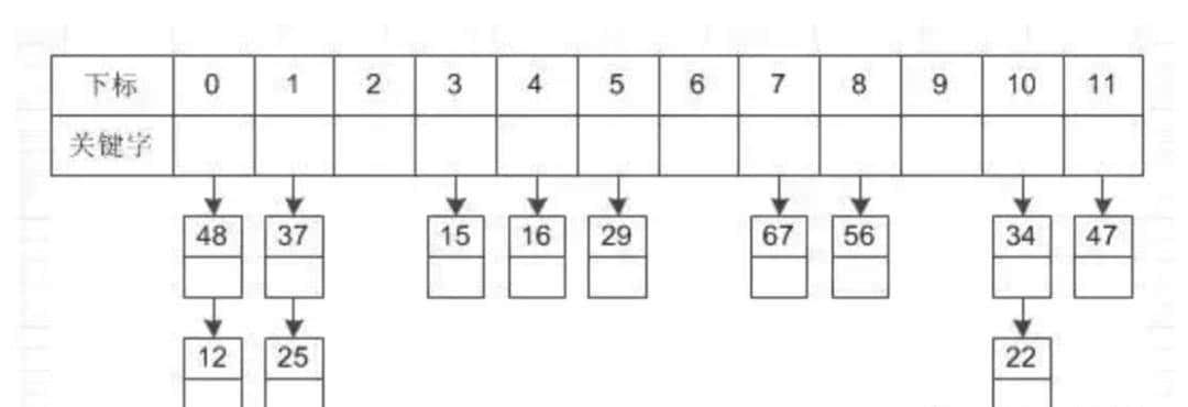问到ThreadLocal，看这一篇就够了