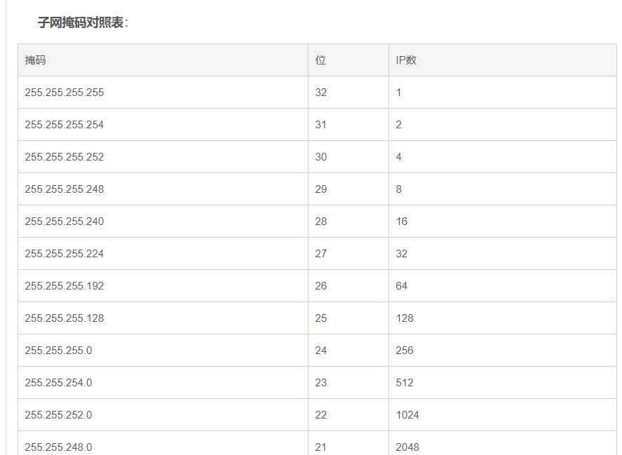 IP地址划分及子网掩码计算