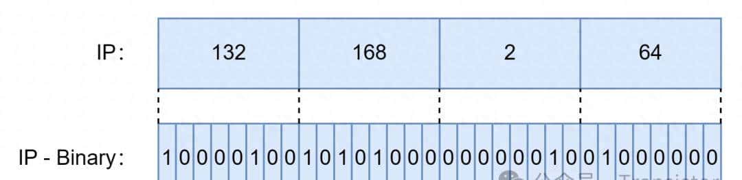 TCP/IP（二）IP 地址与子网掩码