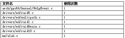 深入剖析Linux RCU 锁