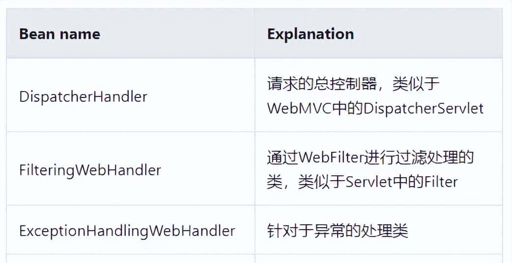Spring 响应式编程，真香！有了它还扯什么高并发异步编程