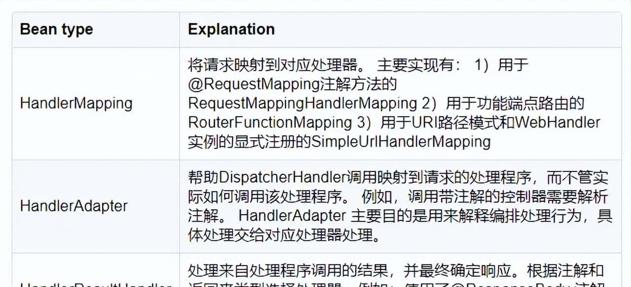 Spring 响应式编程，真香！有了它还扯什么高并发异步编程