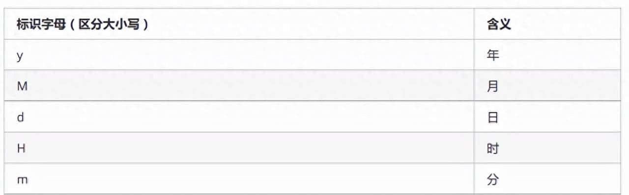 JAVA进阶知识学习-day01 Object类&Date类&System类 - 宋马