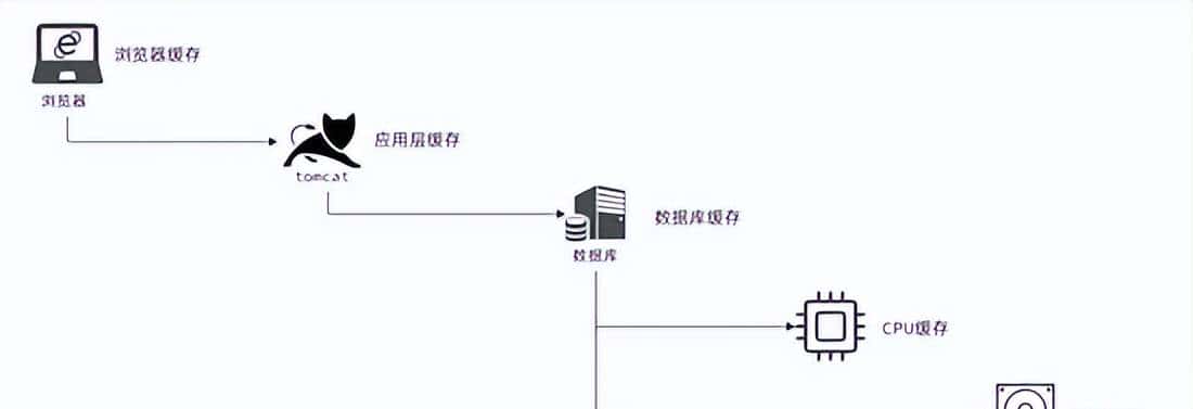 SpringBoot整合Redis实现常用功能