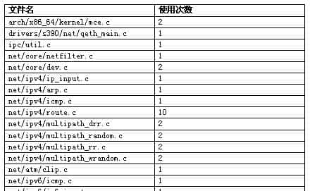 深入剖析Linux RCU 锁