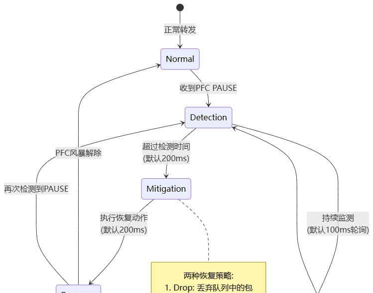 PFC那些事儿：别被表面功夫骗了