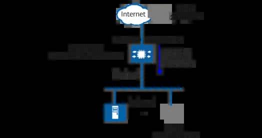 你必定要了解的NAT工作原理