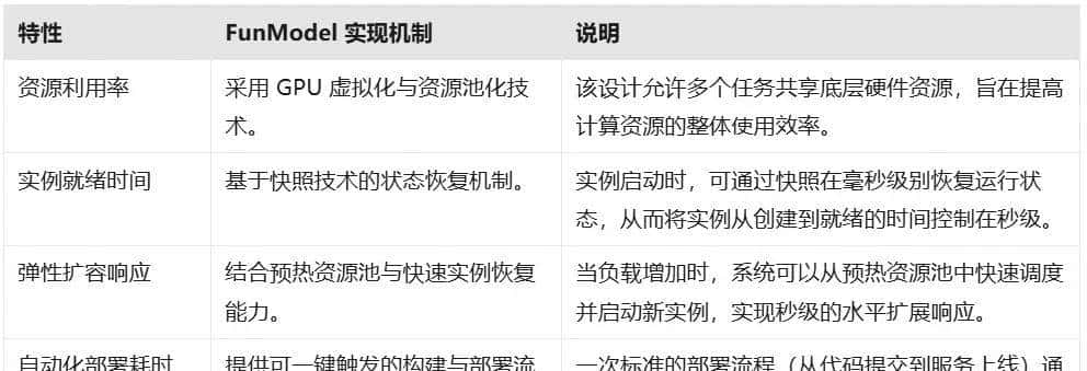 一杯咖啡成本搞定多模态微调：FC DevPod + Llama-Factory 极速实战