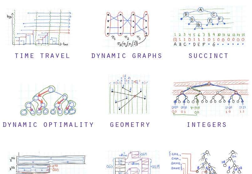 小李，快看看这位大佬的算法之路，写得真心不错...