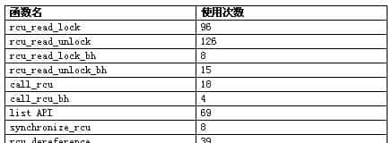 深入剖析Linux RCU 锁