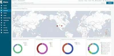 2023版云安全开源工具TOP10