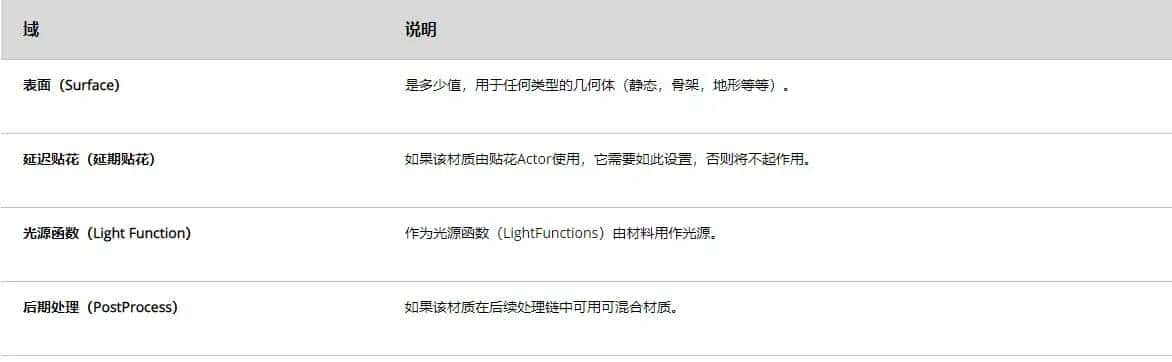 UE4材质_属性贴图0123bate1