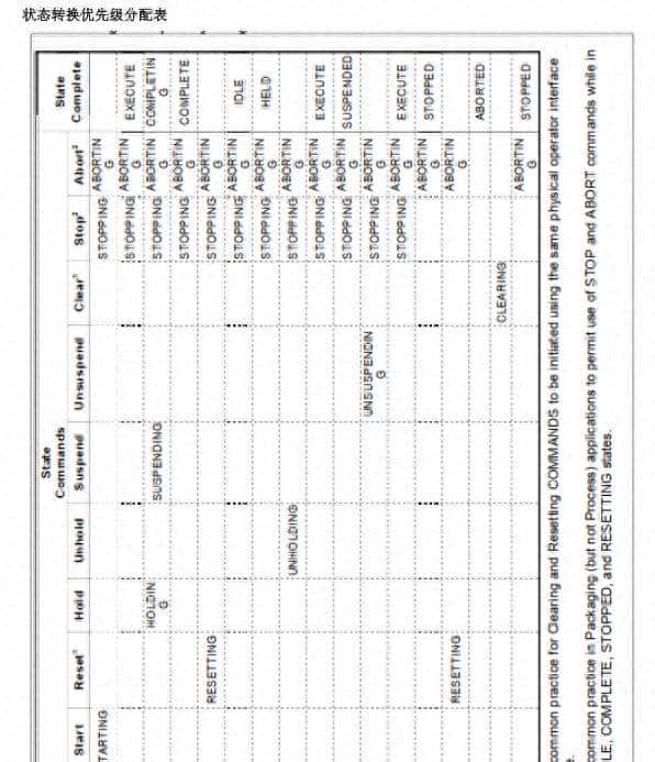 标准化编程之 ———– 西门子LPMLV30测试总结