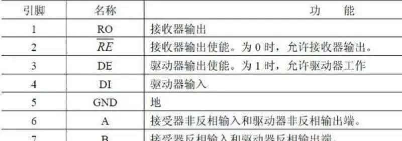 【雕爷学编程】Arduino动手做（75）---TTL转RS-485模块