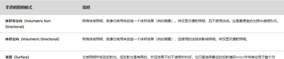 UE4材质_属性贴图0123bate1