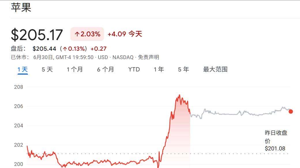 曝苹果Siri思考换脑！或放弃自研大模型，转用OpenAI或Anthropic，国行版咋办？
