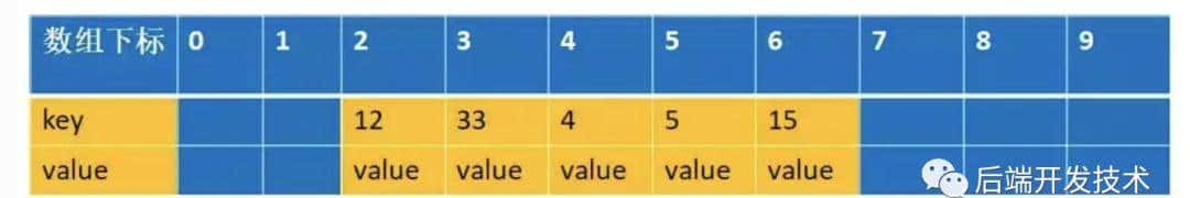 问到ThreadLocal，看这一篇就够了