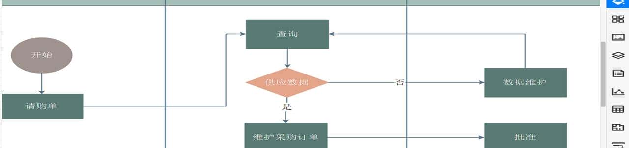 采购流程图用什么软件做？五步解析绘制方法