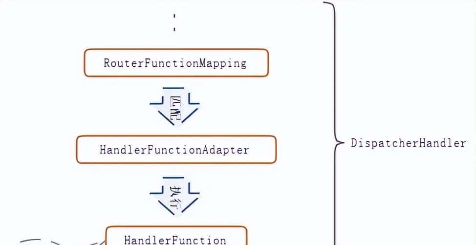 Spring 响应式编程，真香！有了它还扯什么高并发异步编程