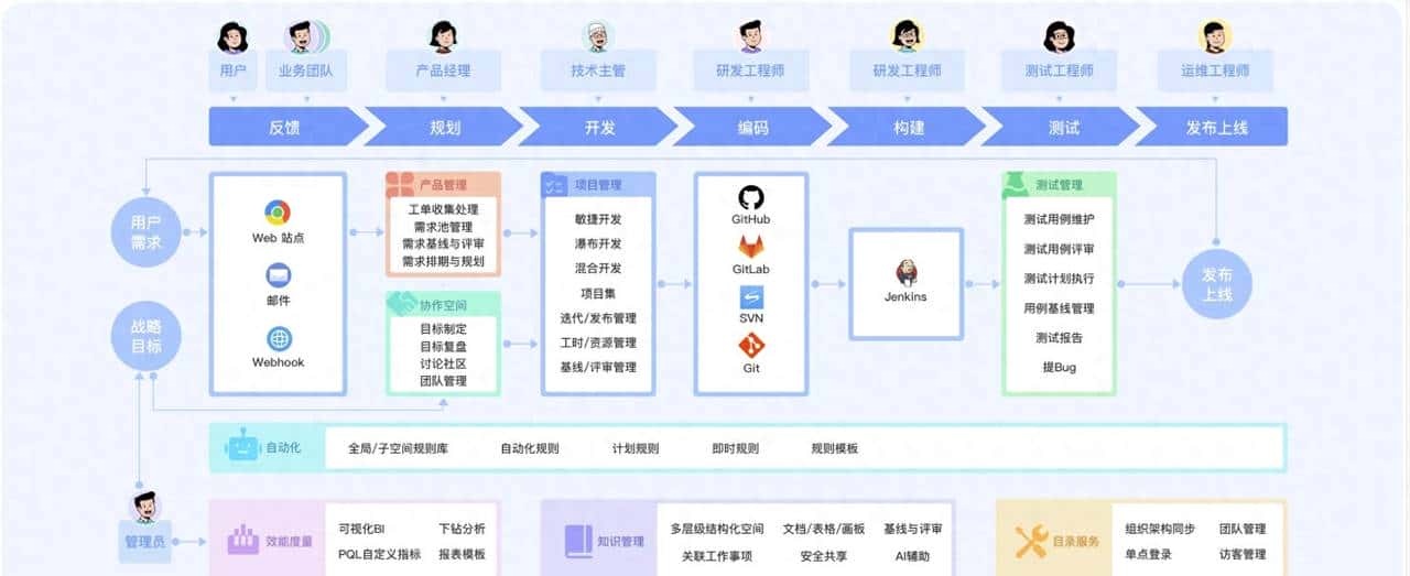 项目管理神器大搜罗，10款高效工具助力团队效能飙升 - 宋马