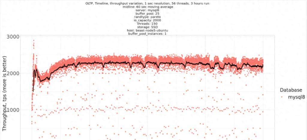 技术译文 | MySQL8需要多大的innodb_buffer_pool_instances值-上 - 宋马