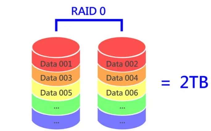 Linux基础知识之–Raid及Mdadm管理工具 - 宋马