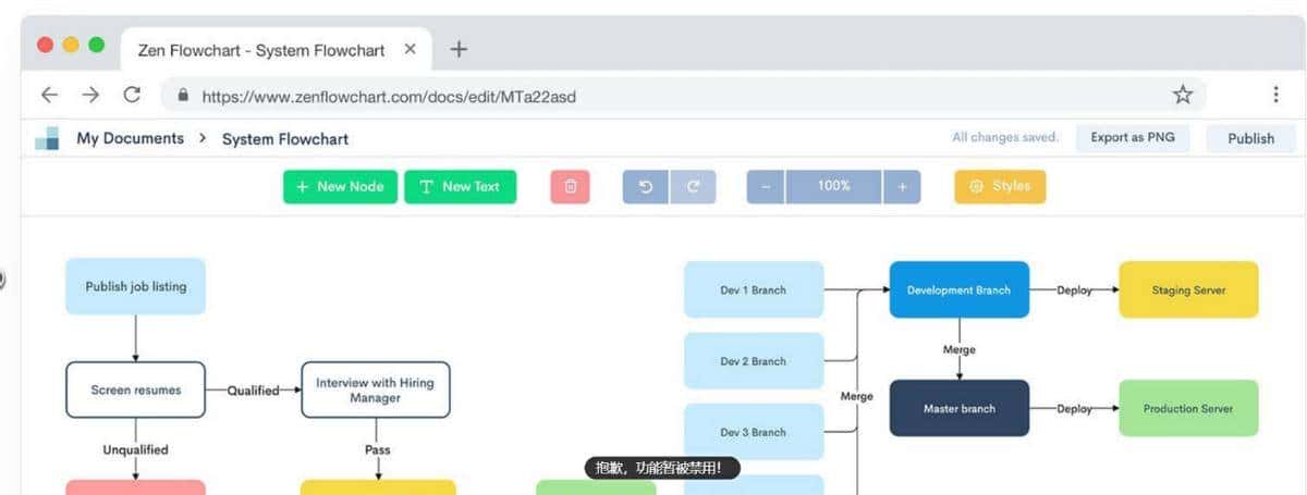 图表简洁明了,助你快速了解业务流程
