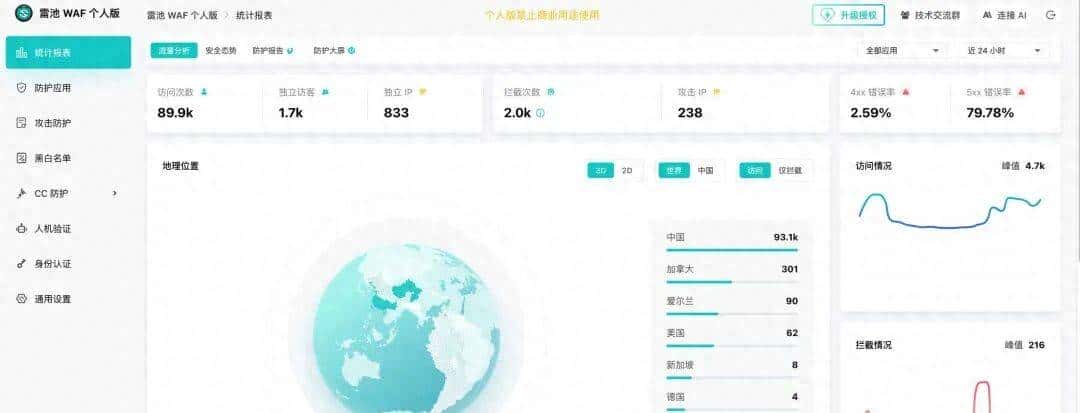 Linux地理围栏防火墙：10分钟精准封禁境外IP，安全效率提升300%​