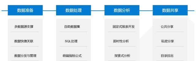 被 MySQL 宠坏的一代程序员，终于要为“随意建表”付出代价了