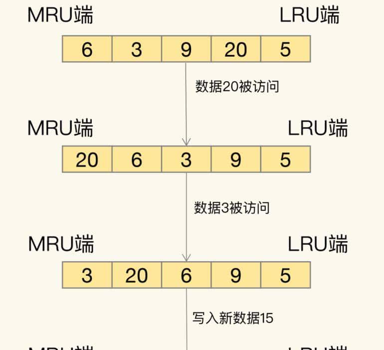 redis替换策略：缓存满了怎么办？
