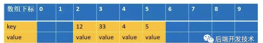问到ThreadLocal，看这一篇就够了