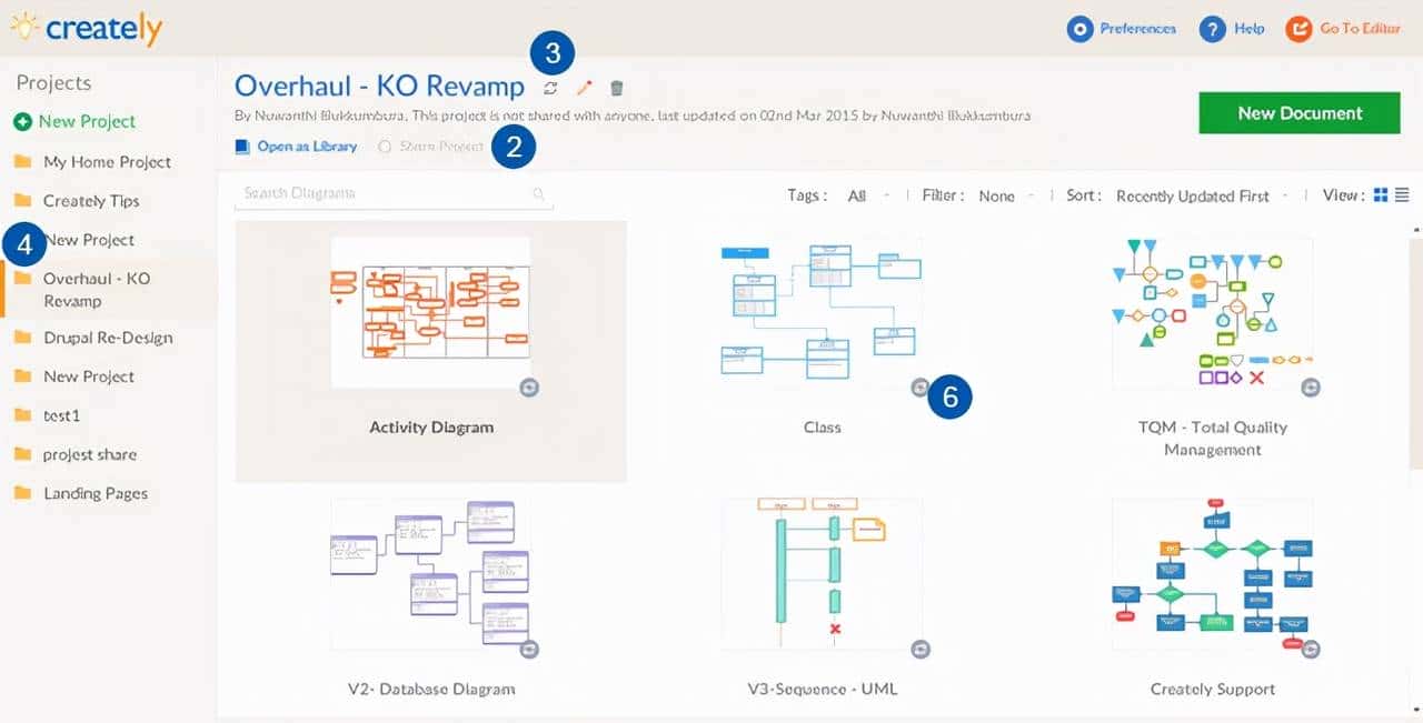 图表简洁明了,助你快速了解业务流程