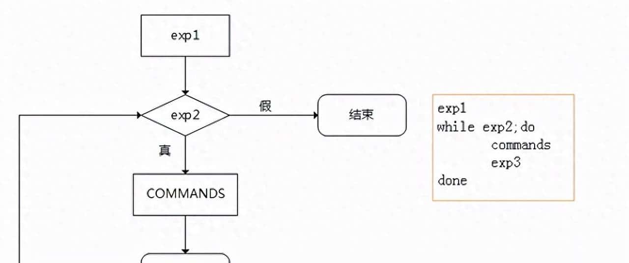 知了堂｜Shell 脚本进阶的经典用法