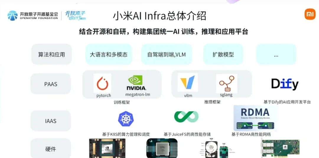 小米AI引擎团队负责人刘绍辉：小米大模型训练和推理Infra实践