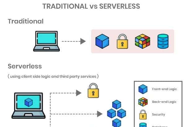 Serverless 架构下的大模型框架落地实践 - 宋马