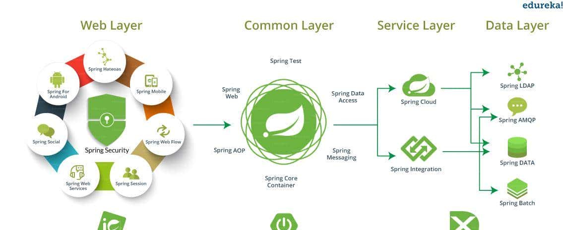 Spring & Spring Boot 不是 Java 的全部，2020 您应该试试 Vertx
