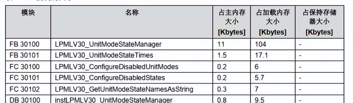 标准化编程之 ----------- 西门子LPMLV30测试总结