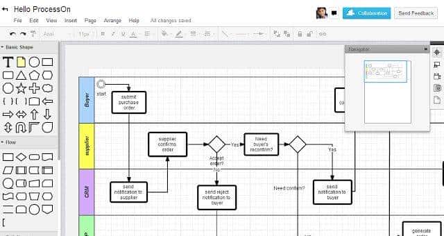 图表简洁明了,助你快速了解业务流程
