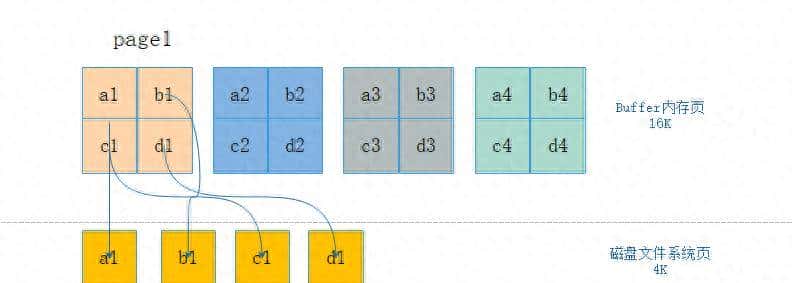 你了解MySQL的Double Write Buffer(DWB)吗?