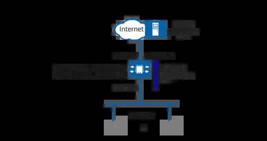 你必定要了解的NAT工作原理